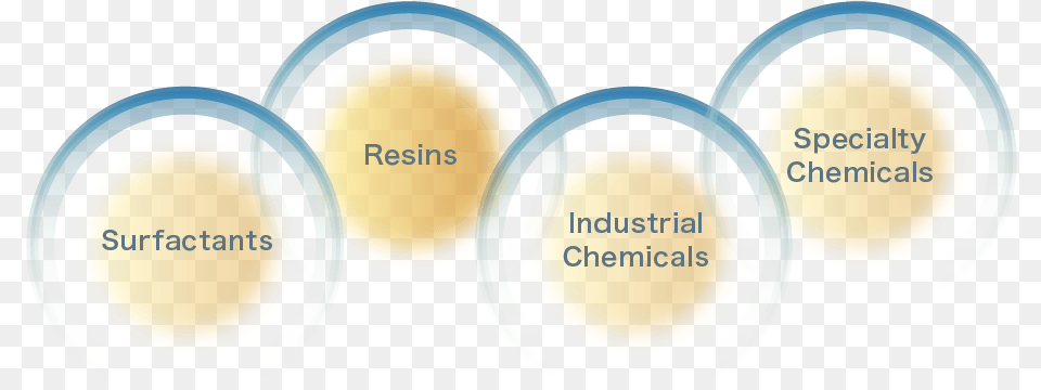 Products Chemistry, Nature, Outdoors, Sky, Sphere Png