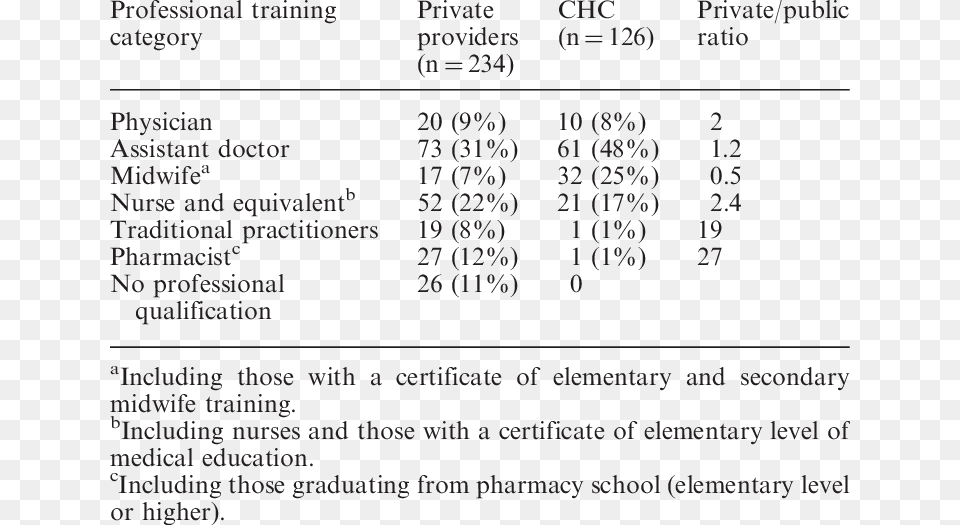 Professional Background Training Of Commune Health Community Health Center, Text, Number, Symbol Free Transparent Png