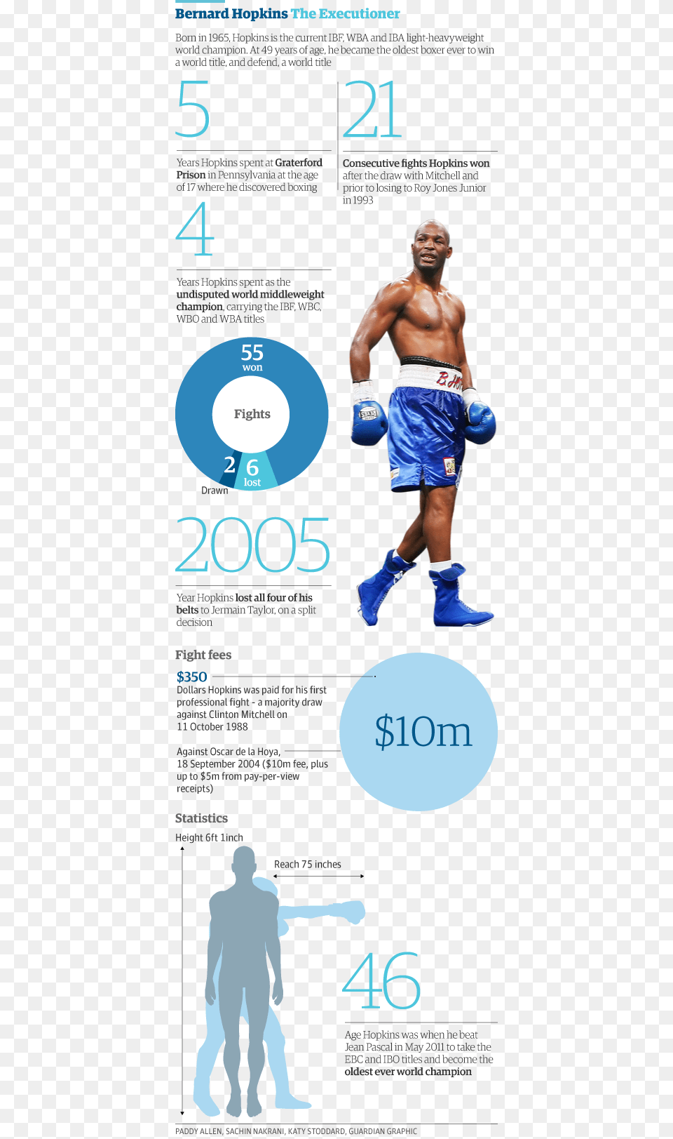 Professional Boxing, Adult, Person, Man, Male Free Png