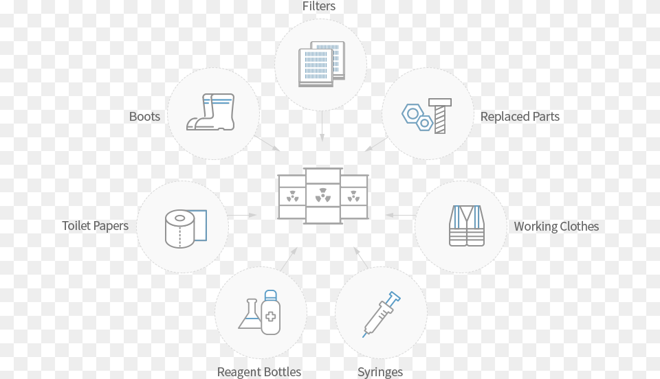 Professional Life Cycle Of Teachers, Electrical Device Png