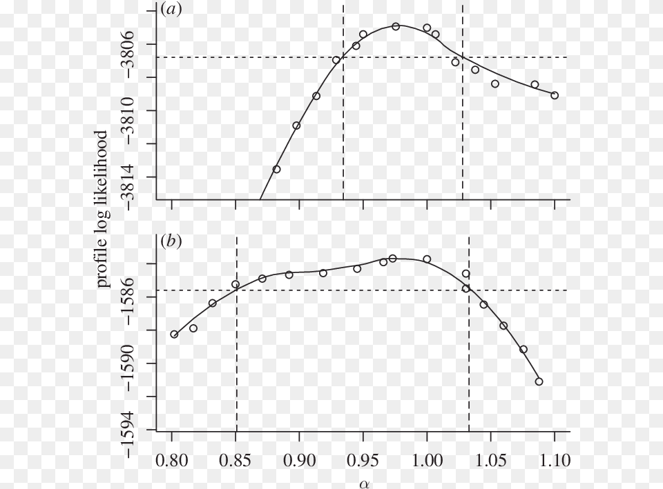 Profile Likelihood Analysis Of The Mixing Parameter, Chart, Plot, Measurements Png Image