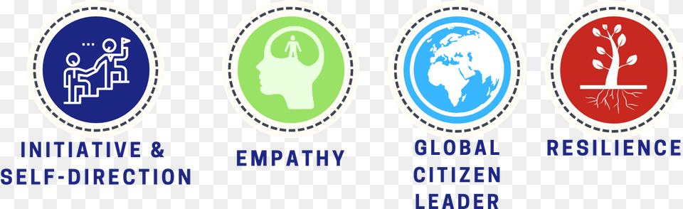 Profile Of A Graduate Icons For Empathy Initiative Circle, Logo, Badge, Symbol Png Image