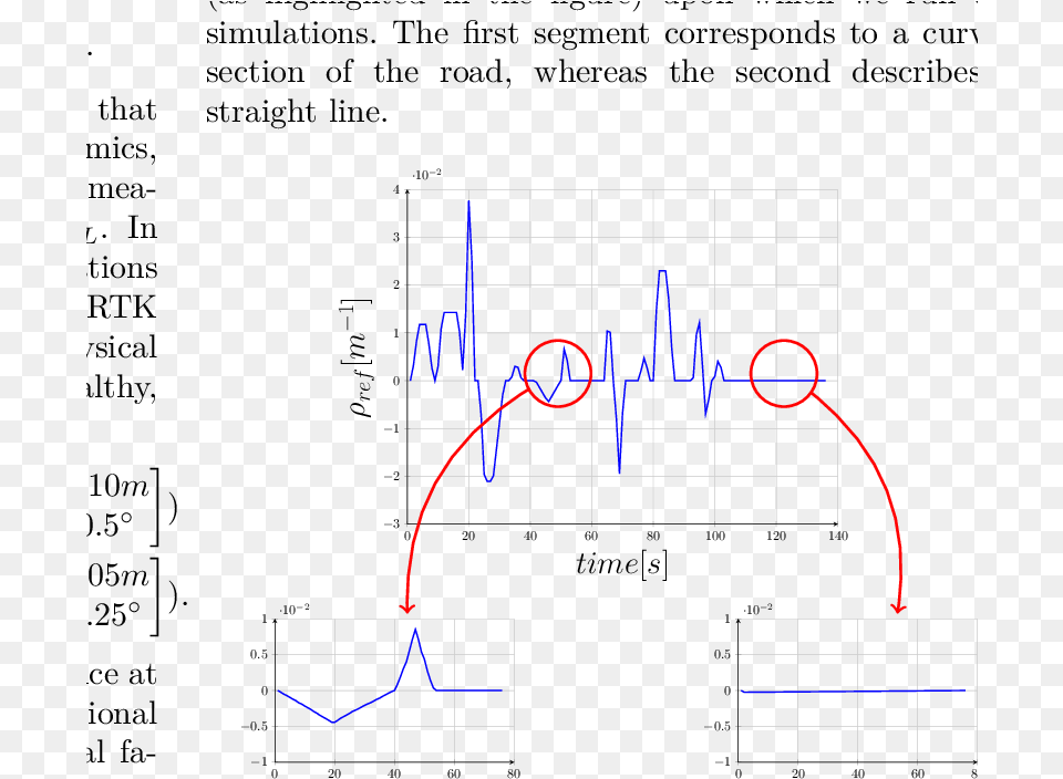 Profile Of Road Curvature With Curved And Straight Diagram Free Png