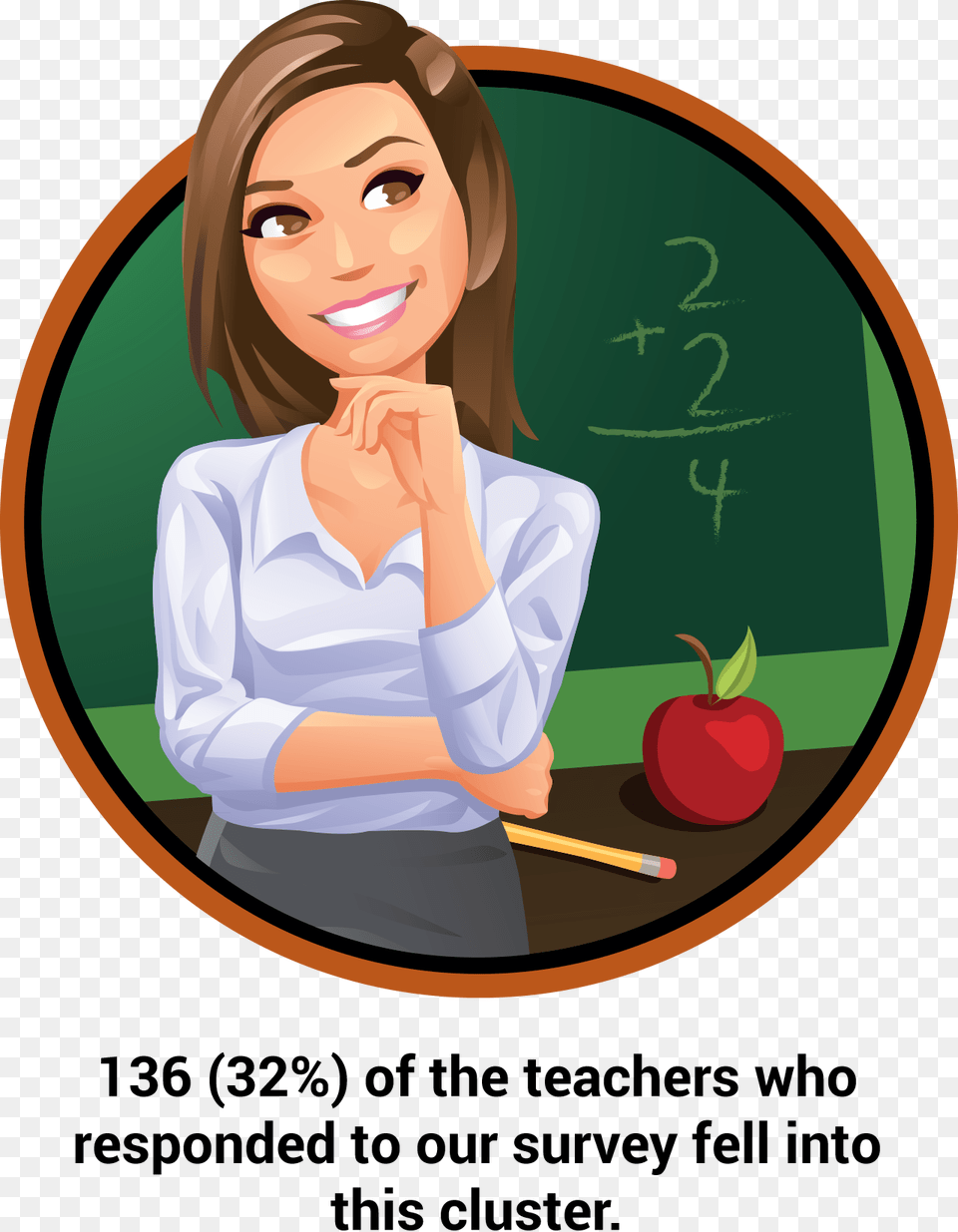 Profile Picture For Teacher, Adult, Female, Person, Woman Png Image
