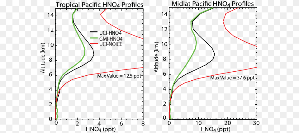 Profiles Of Hno 4 From The Uci Hno4 Black Diagram, Light, Nature, Night, Outdoors Free Png