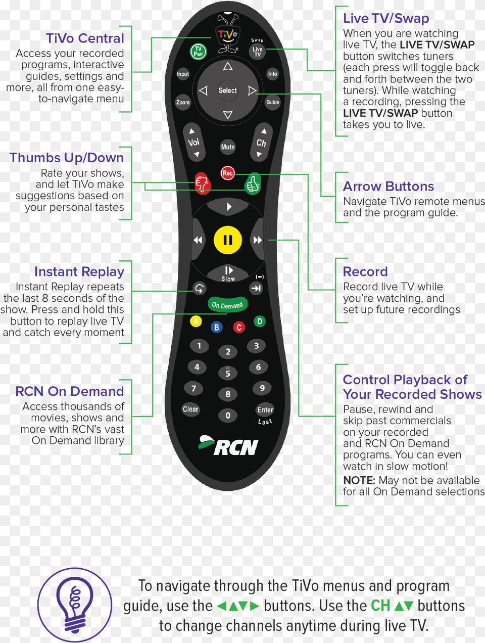 Program Rcn Remote To Tv, Electronics, Remote Control Free Transparent Png