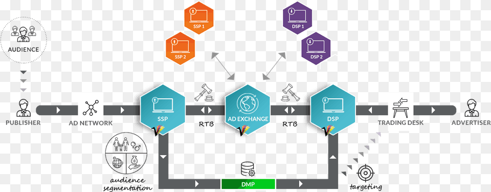 Programmatic Ecosystem Diagram, Scoreboard Free Transparent Png