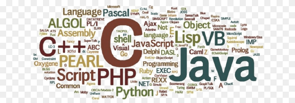 Programming Language Image Programming Language Word Cloud, Text, Logo Free Transparent Png