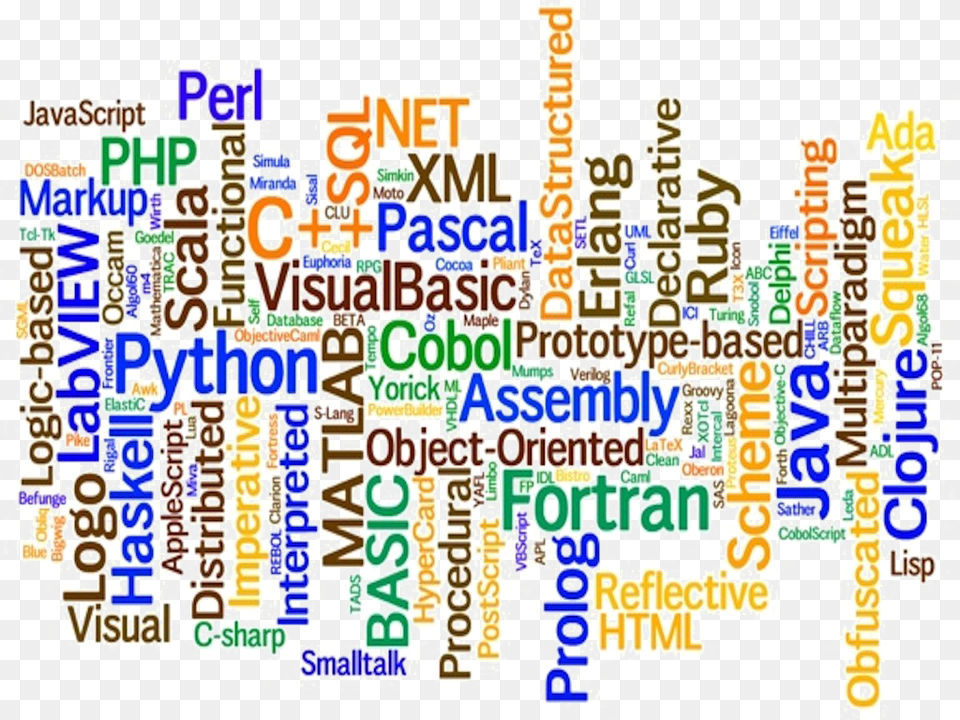 Programming Language Background All Languages In Computer, Text Png Image