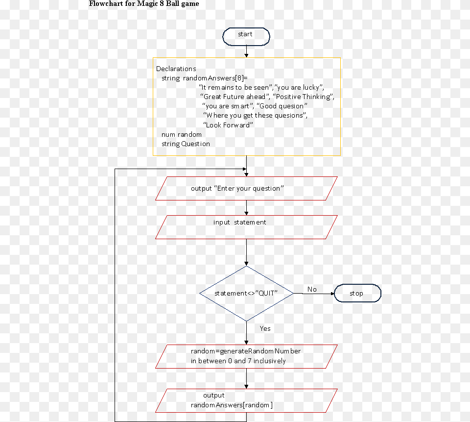 Programming Logic And Design Chapter 14 7 Pg, Blackboard Png