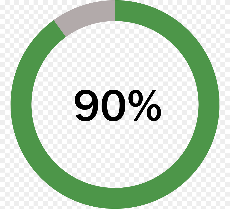 Progress Bar Circle, Hoop, Green, Oval Free Transparent Png