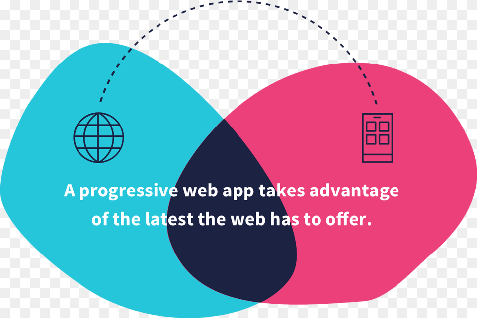 Progressive Web App Dot, Diagram, Disk Free Png Download