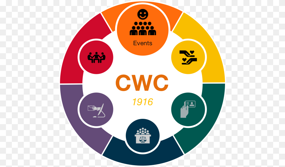 Project Charter, Logo, Disk, Symbol, Badge Png