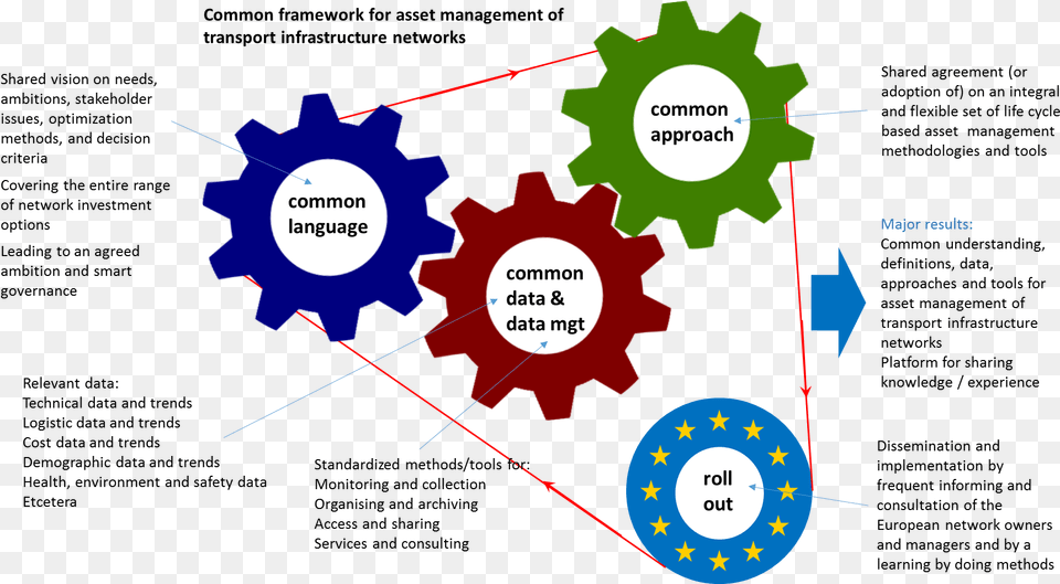 Project Concept Theory Of Change Gears, Machine, Gear, Dynamite, Weapon Free Png Download