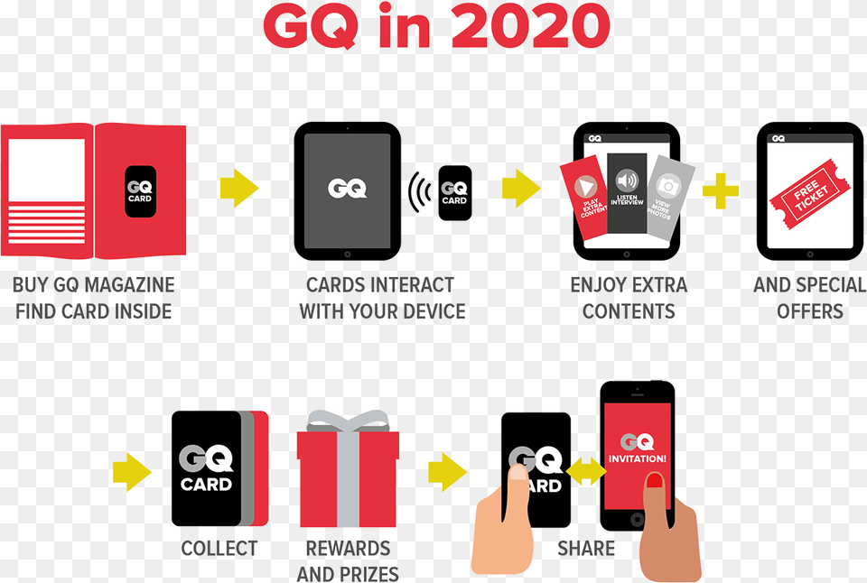 Project In Collaboration With Gq Mobile Phone, Scoreboard Free Png