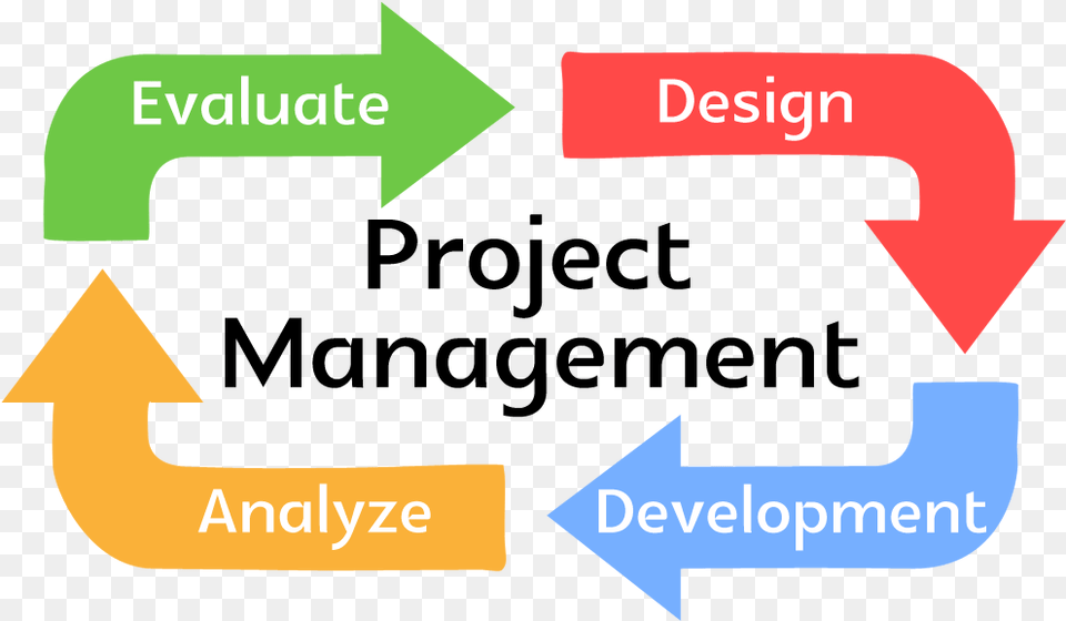 Project Management, Logo, Symbol, Recycling Symbol Free Transparent Png