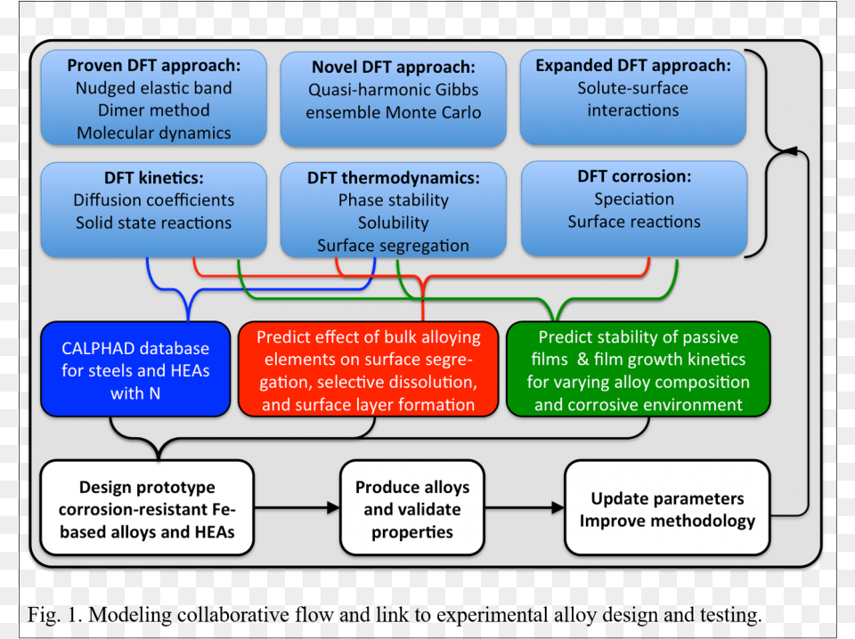 Project On Corrosion Of Metals, Text, Diagram Free Transparent Png