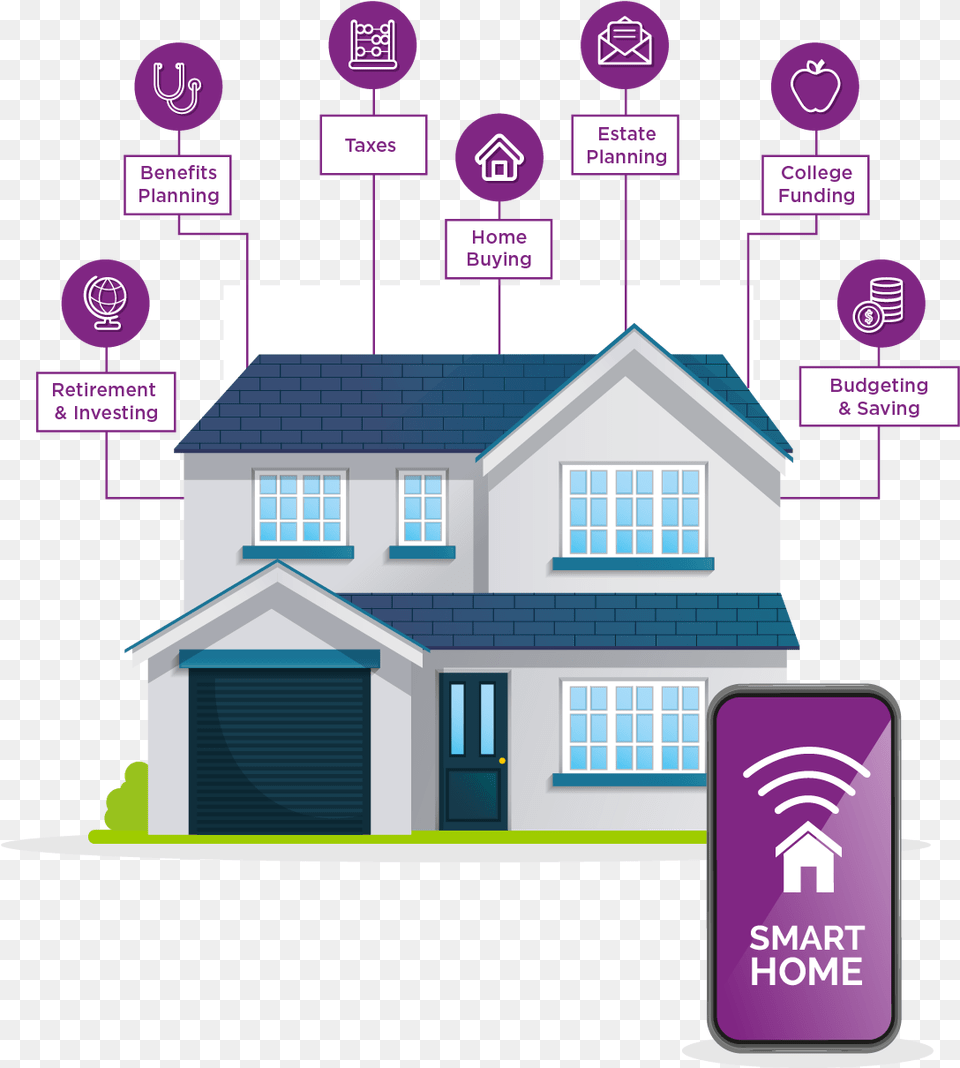 Project On Technology In Our Everyday Life, Neighborhood, Purple Png