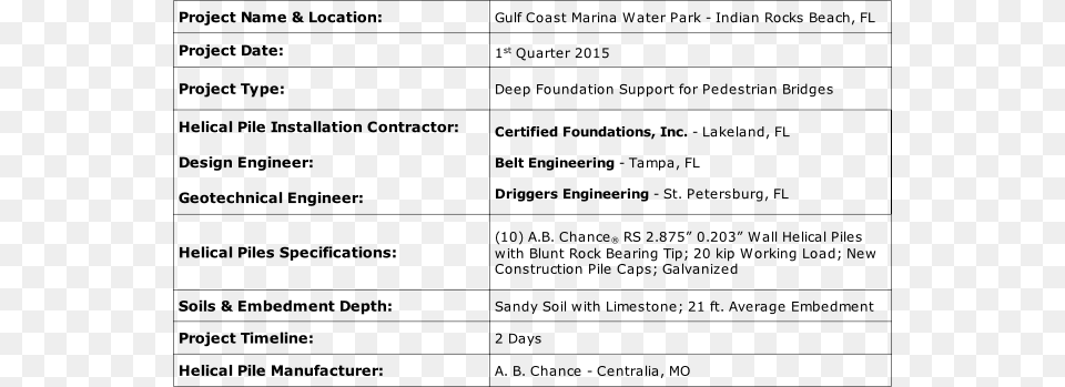 Project Overview Florida, Page, Text, Chart, Plot Png