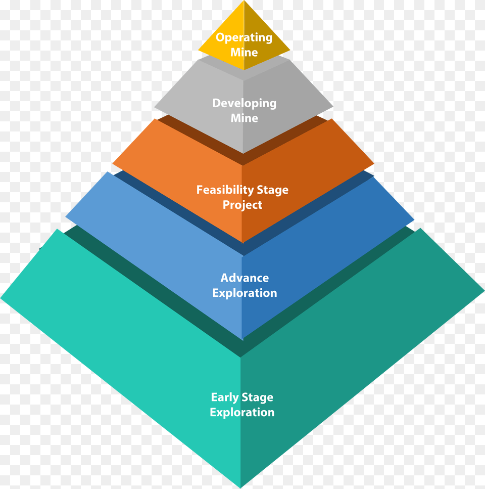 Project Overview Therapy, Triangle Png Image