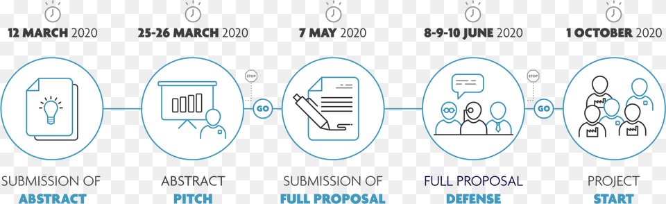 Project Submission Procedure Circle, Person, Head Png Image