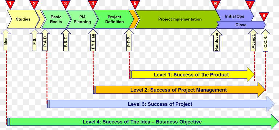 Project Success Measures, Scoreboard Free Transparent Png