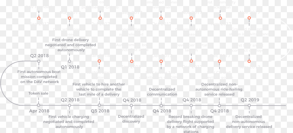 Project Team, Chart, Plot, Text Free Png