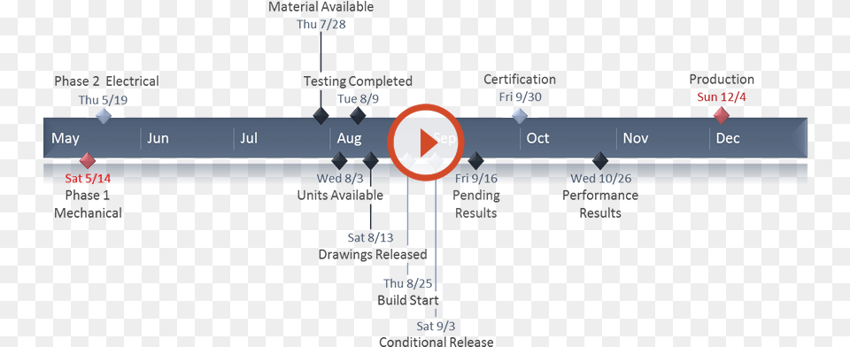 Project Timeline Chart Png