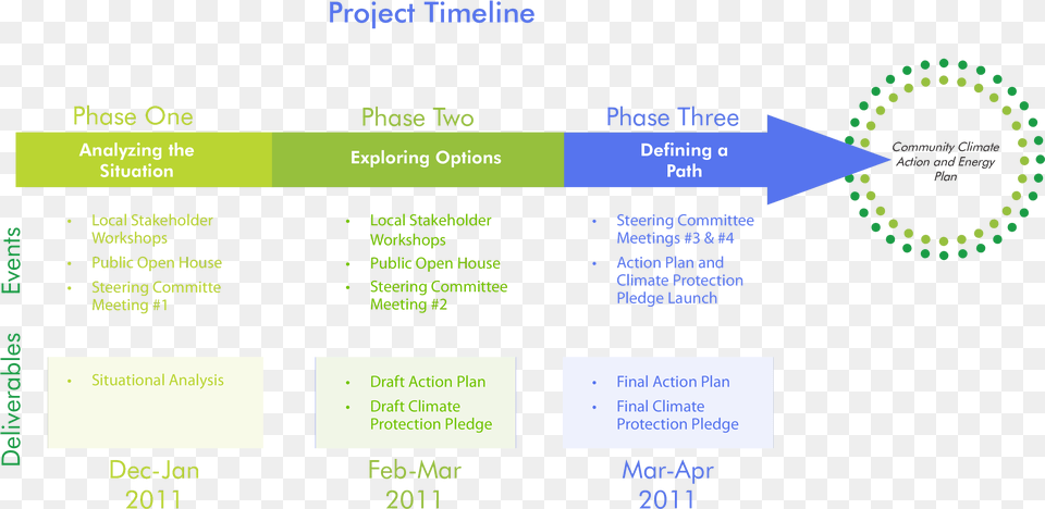 Project Timeline Main Template Timeline Png Image