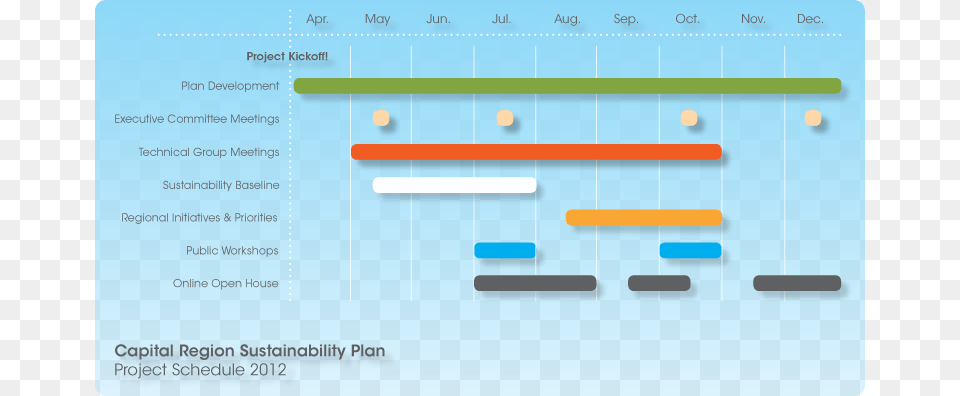 Project Timeline Project Timeline, Chart Free Png Download