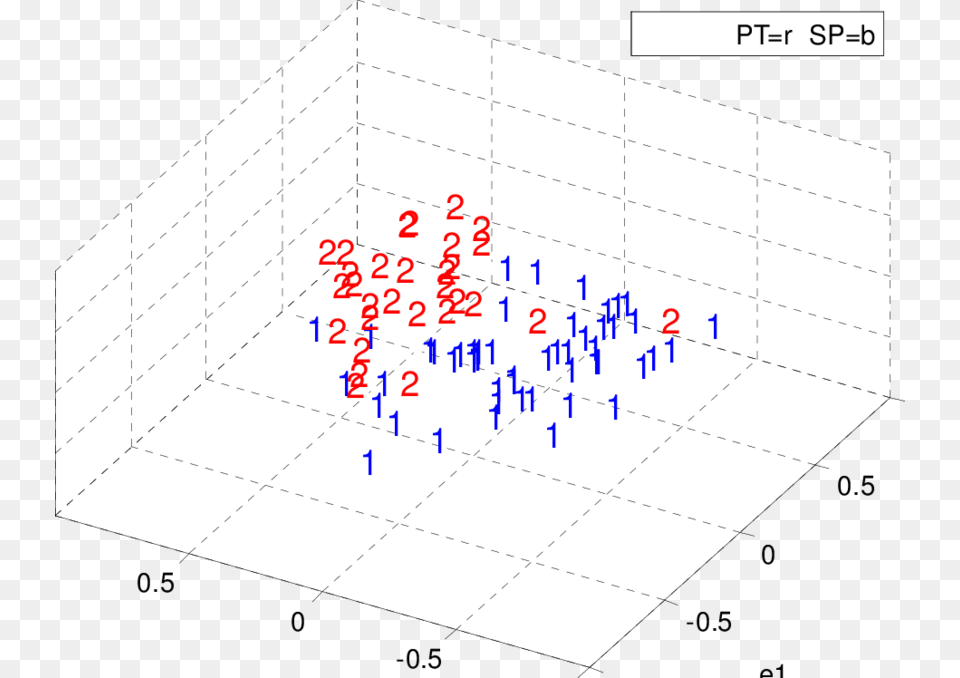 Projection Of The 81 Regions39 Coordinates On The 3 Diagram, Chart, Plot, Text Free Transparent Png