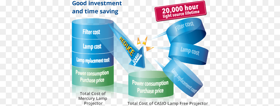 Projectors Casio Flyer, Advertisement, Poster, Bottle, Shaker Free Png