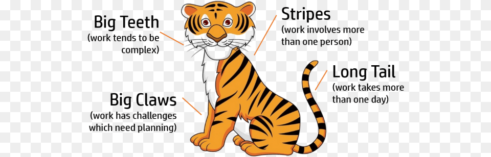 Projects Are Like Tigers Clipart Cartoon Images Tiger, Animal, Mammal, Wildlife Png Image