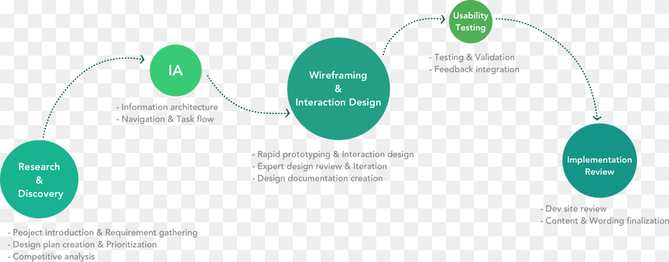 Projects Diagram, Nature, Night, Outdoors, Astronomy Free Png