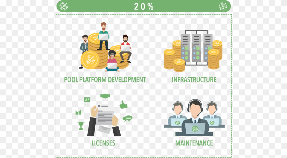 Projenin Softcap Bedeli Yani Minimum Yatrm Alma Tutar Cryptosolartech Ico, Adult, Male, Man, Person Png