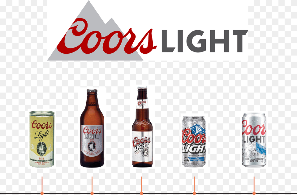 Promedica Concert Series 2018 Download Evolution Of Coors Light, Alcohol, Beer, Beverage, Lager Png