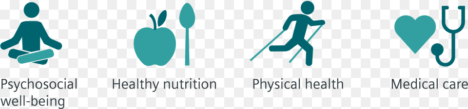 Promoting Health Aware Behavior Physical Wellbeing Icons, Cutlery, Baby, Person, Spoon Png