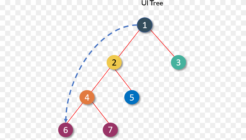 Prop React Components Edureka Circle, Nature, Night, Outdoors, Astronomy Png