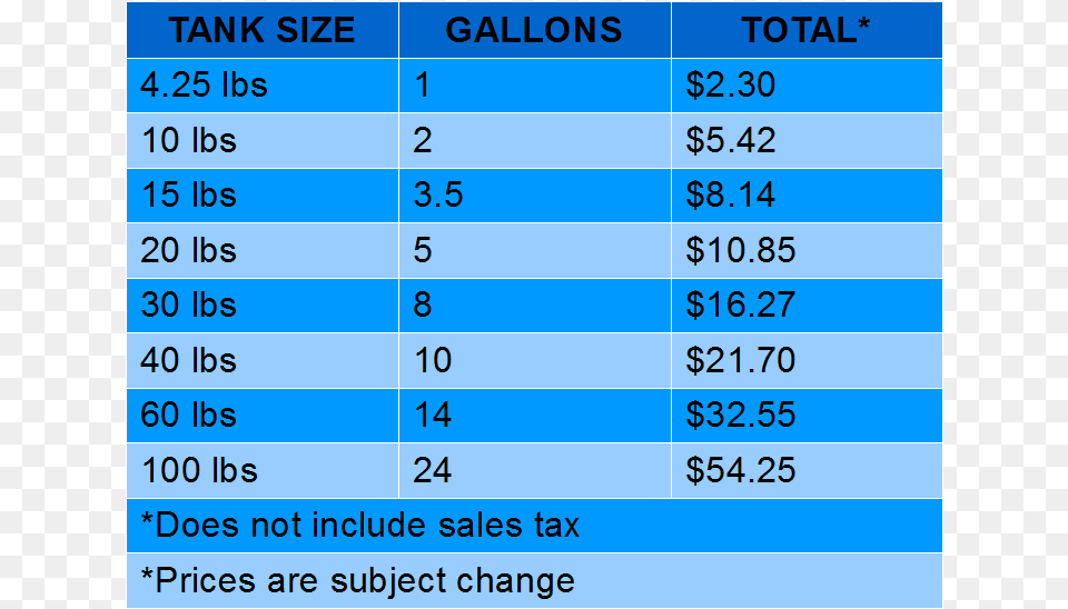 Propane Price List Constantes Programacion, Number, Symbol, Text, Chart Free Transparent Png