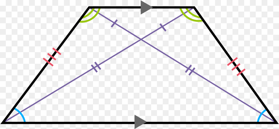 Properties Of An Isosceles Trapezoid Plot, Diagram Free Transparent Png
