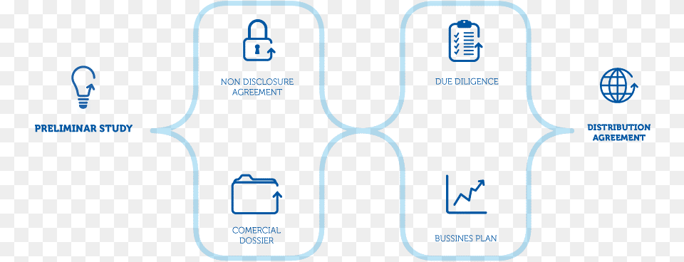 Proposal For Distribution Free Png