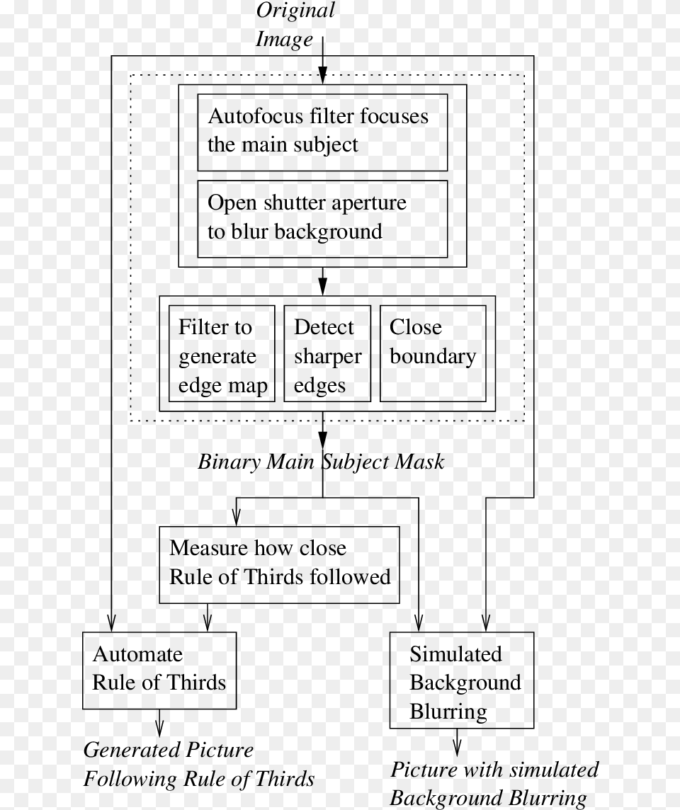 Proposed Automation Of Selected Photograph Composition Diagram, Gray Png