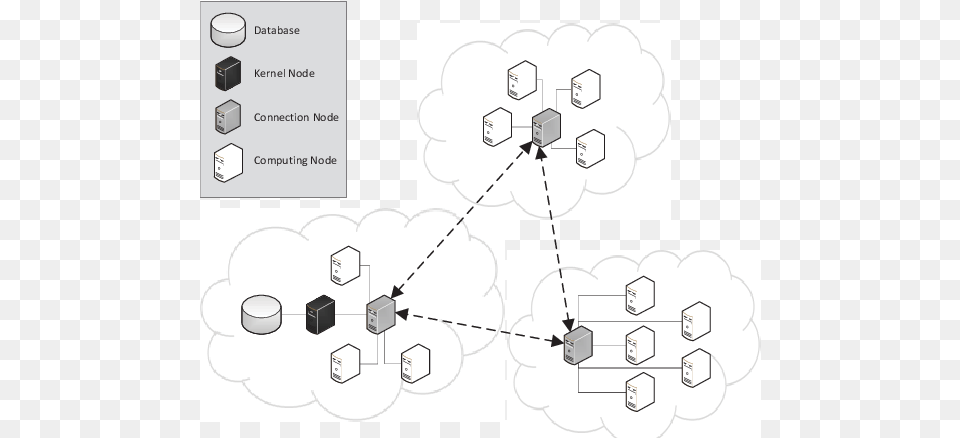 Proposed Cloud Architecture For Frequent Pattern Mining Diagram, Uml Diagram, Network Png Image