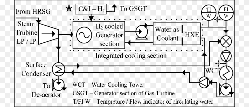 Proposed Hcs Of Typical Steam Turbine Section Of Hrsg Diagram, Text, Symbol Png Image