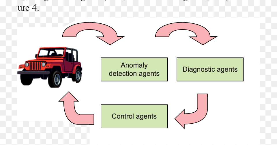 Proposed Immune System Operation For An Automotive Jeep Clip Art, Pickup Truck, Transportation, Truck, Vehicle Png Image