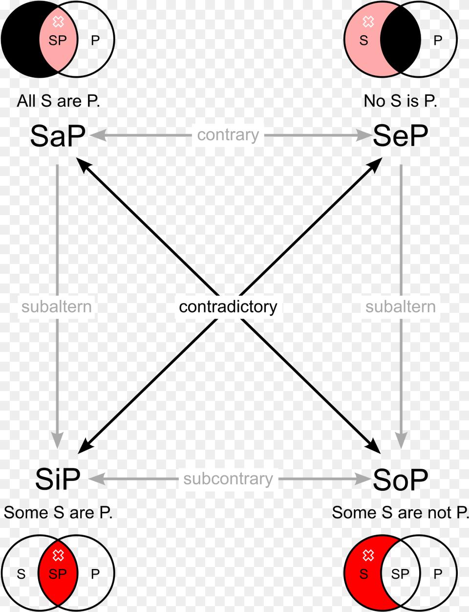 Proposition Contraposition, Nature, Night, Outdoors, Diagram Free Png Download