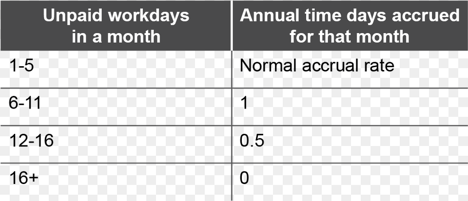 Proration Of Annual Time During A Month In Which Unpaid X Ray Works, Page, Text Png Image