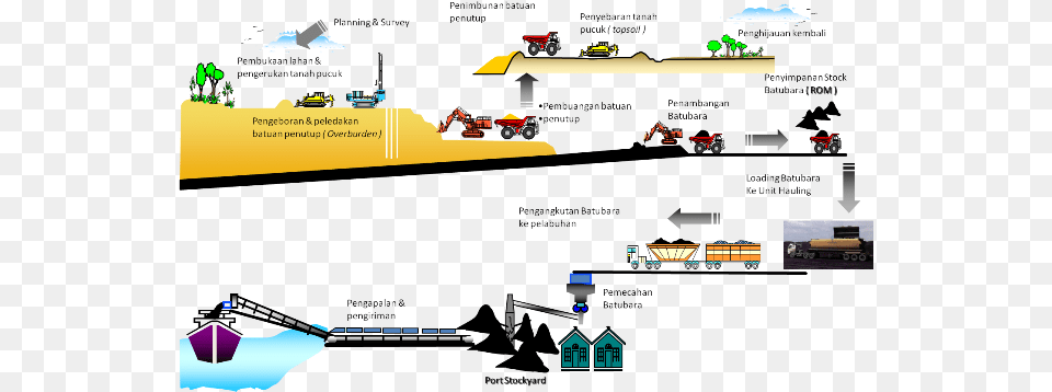 Proses Bisnis Tambang Batubara, Outdoors, Nature Free Png