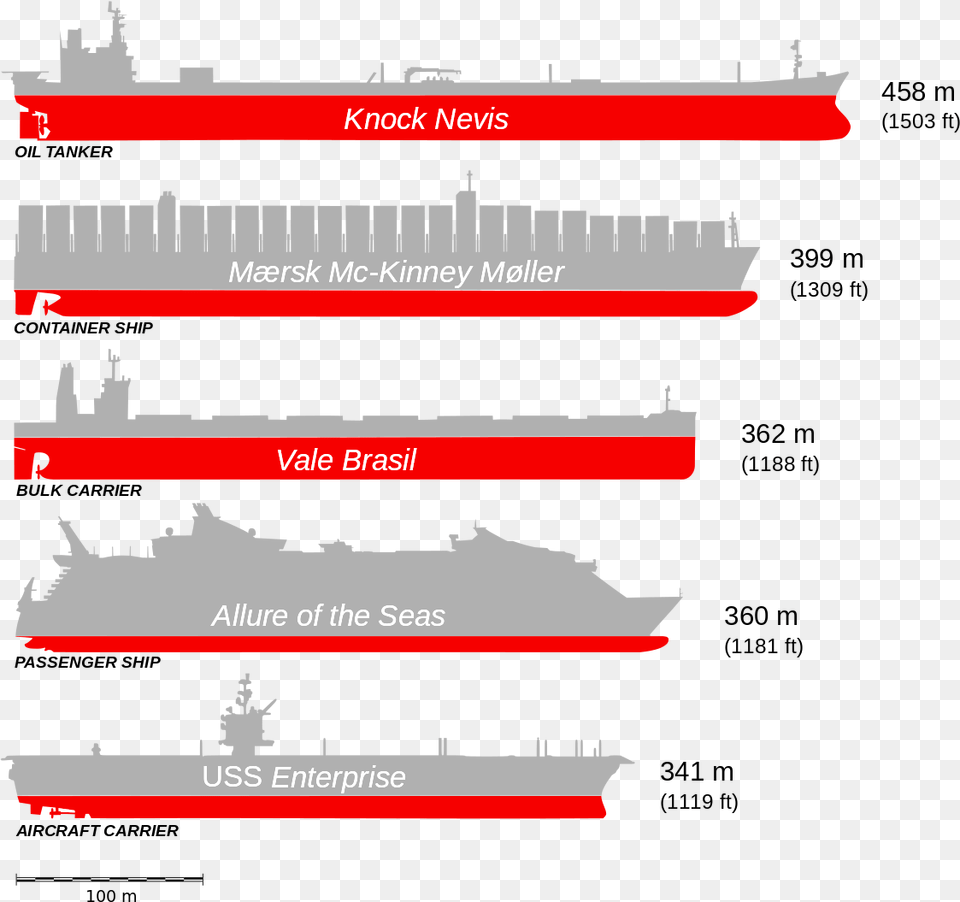 Protecting The Internet Of Ships From Cyberattack Najwiksze Statki Na Porwnanie, Cruiser, Military, Navy, Ship Free Png