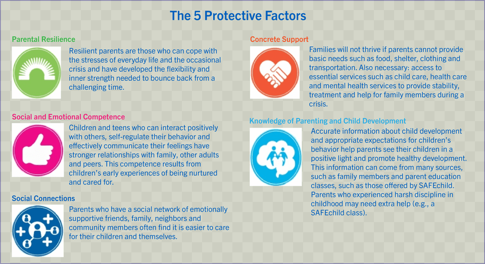 Protective Factors Center For The Study Of Social Policy, Advertisement, Poster, File, Logo Png